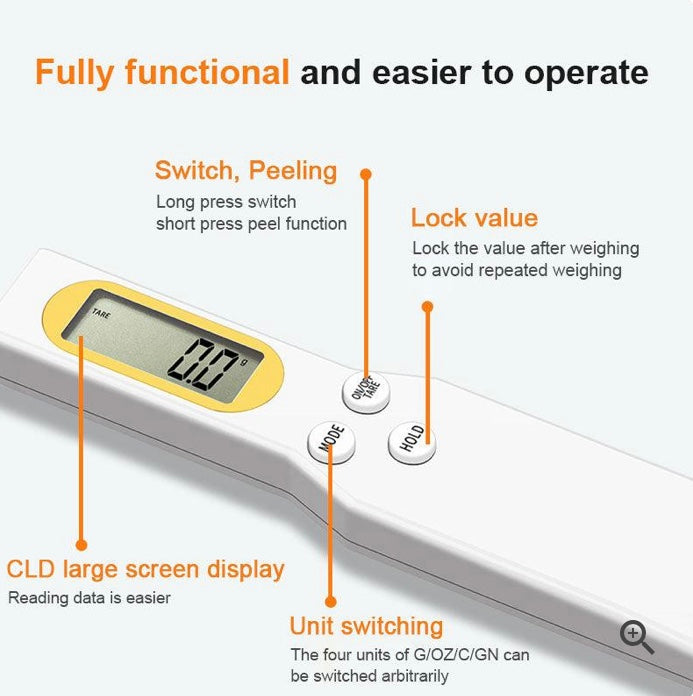 Spoon Digital Measurement